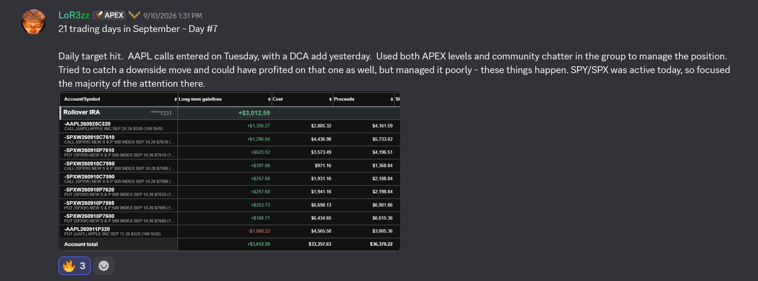 LoR3zz — Rollover IRA, Sep 10