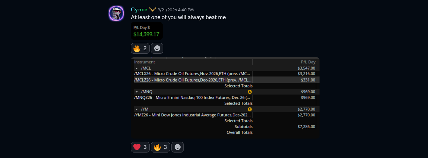 Cynce — Futures P/L by instrument, Sep 21